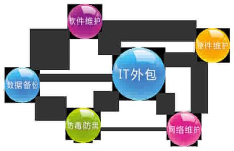 创新科技引领未来