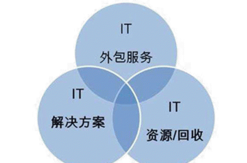 小程序定制：解锁电商行业的无限可能