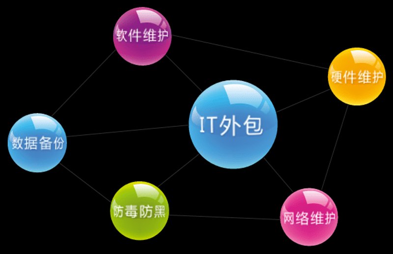 小程序定制：为业务插上数字化翅膀